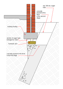 concrete-pier Subsidence Repairs Specialist Cork, Ireland