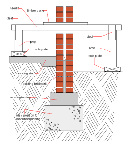 needle-wall Subsidence Repairs Specialist Cork, Ireland with K&K Construction